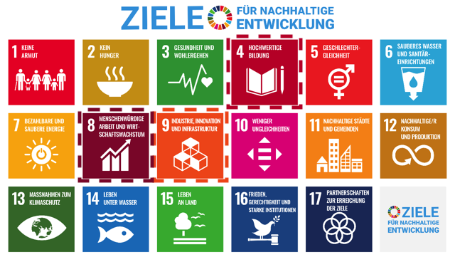 Entwicklungsziele Nachhaltigkeit 04 08 09